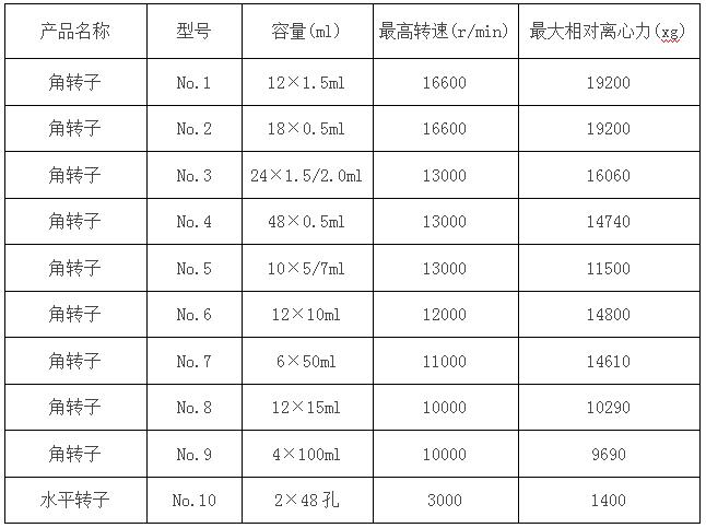 凱特臺(tái)式液晶高速離心機(jī)參數(shù)