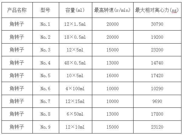 凱特臺式高速離心機參數(shù)