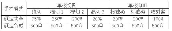 安徽英特多功能高頻電刀產(chǎn)品參數(shù)