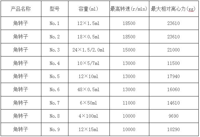 凱特液晶臺式高速離心機