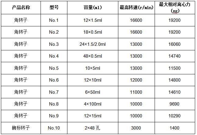 凱特臺式高速冷凍離心機(jī)參數(shù)