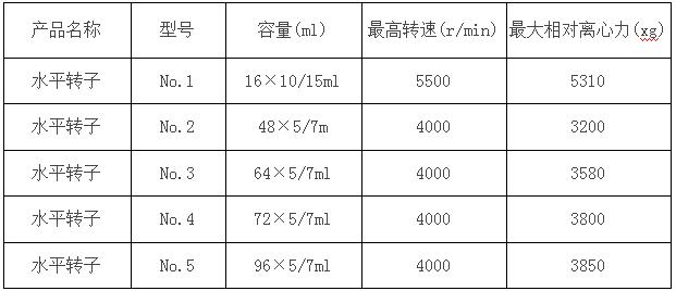 自動(dòng)脫帽離心機(jī)