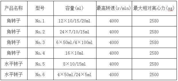 臺式低速離心機