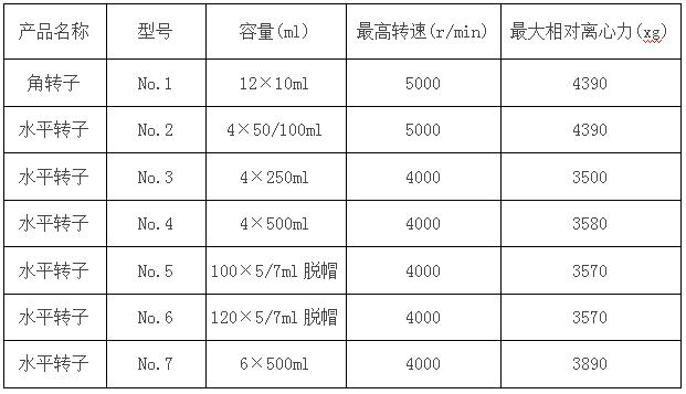 凱特立式自動脫帽離心機參數(shù)