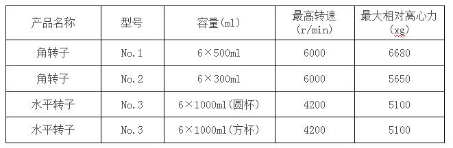 低速大容量離心機(jī)